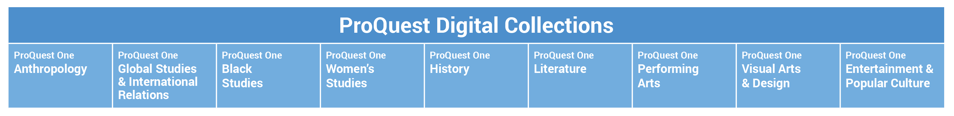 Digital Collections